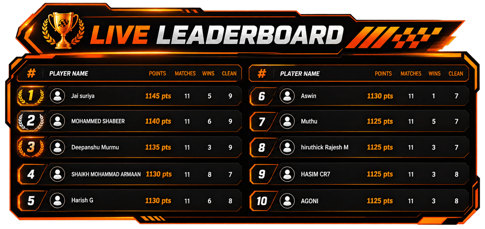 Malabar Racing Cup leaderboard showing player rankings and competitive racing tournament results